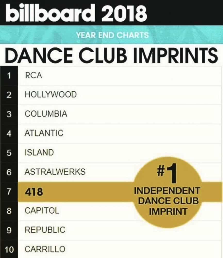 Independent record labels in texas